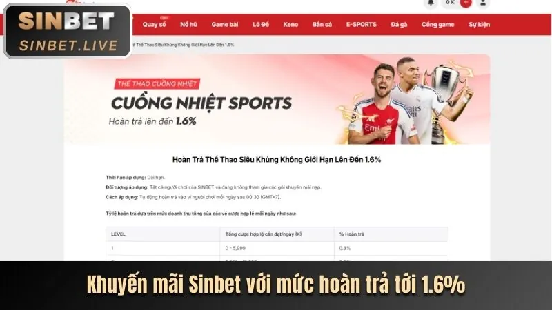 Ưu đãi và khuyến mãi VND288
